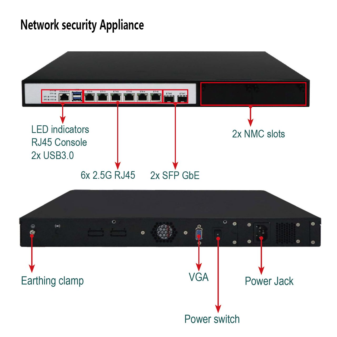 Network security appliance with Intel J6413 CPU (Image 3)